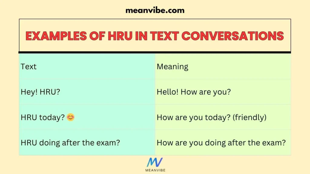 Examples of HRU in Text Conversations