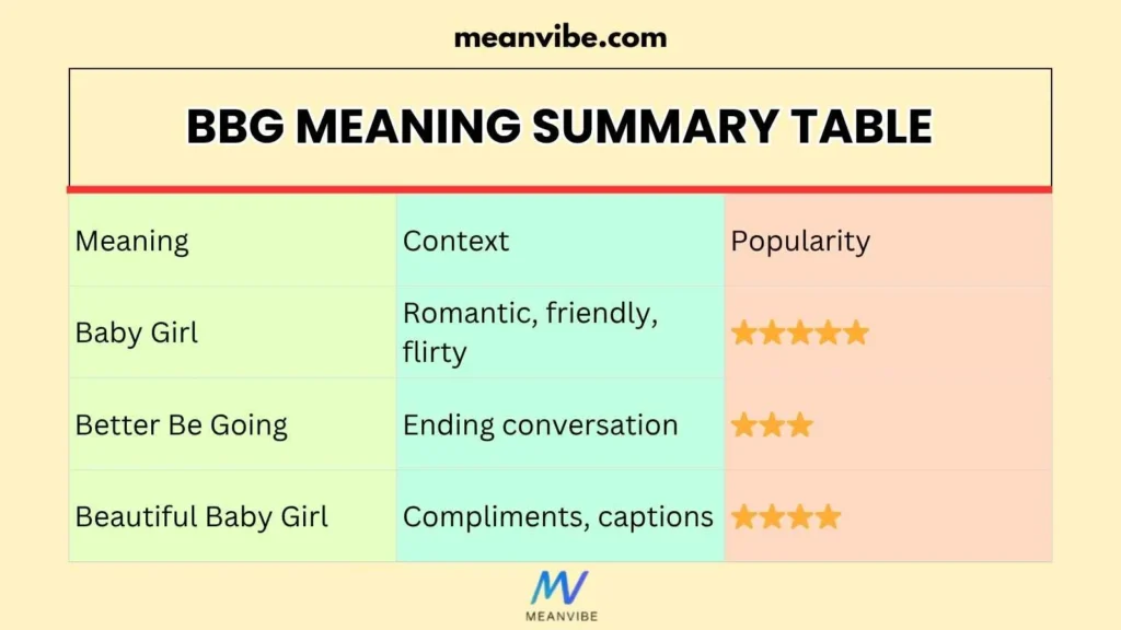 BBG Meaning Summary Table