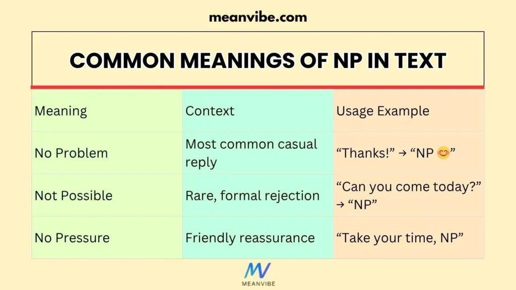 Common Meanings of NP in Text