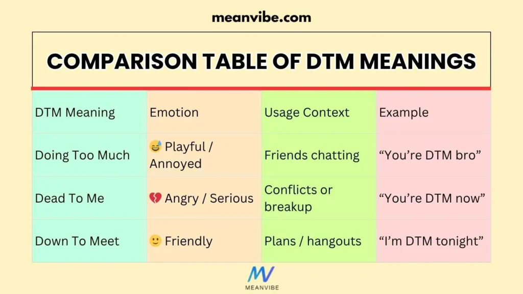 Comparison Table of DTM Meanings