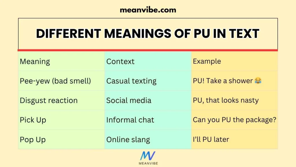 Different Meanings of PU in Text