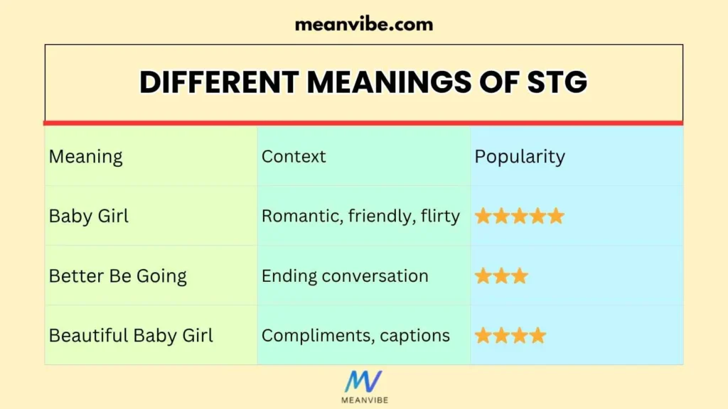 Different Meanings of STG