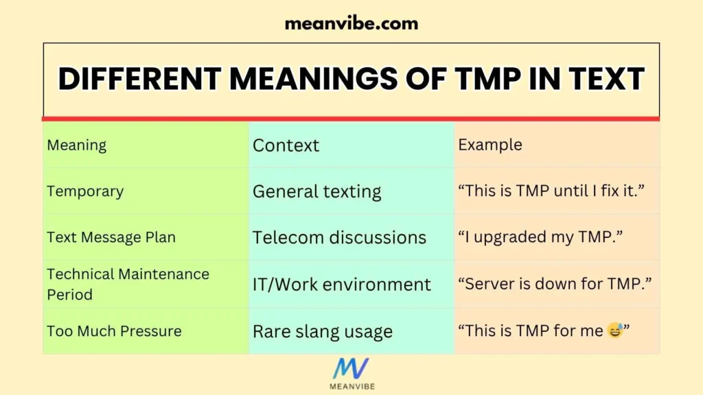 Different Meanings of TMP in Text