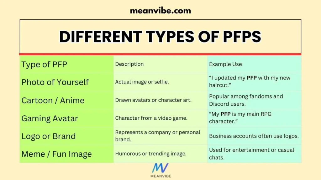 Different Types of PFPs