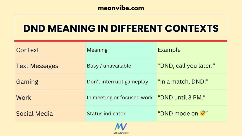 DND Meaning in Different Contexts