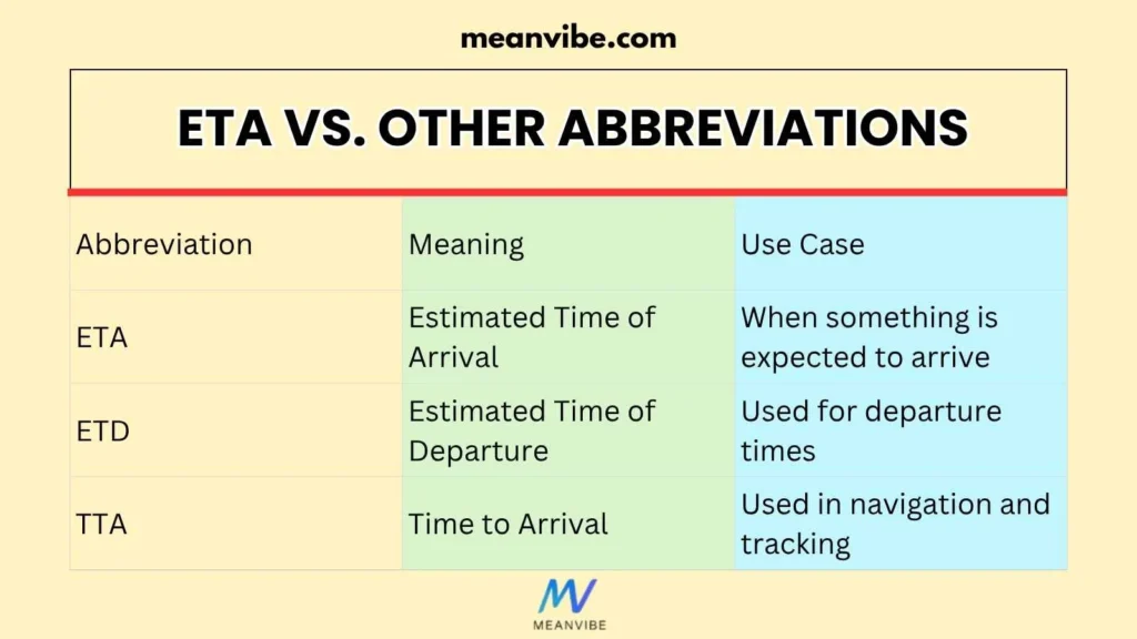 ETA vs. Other Abbreviations
