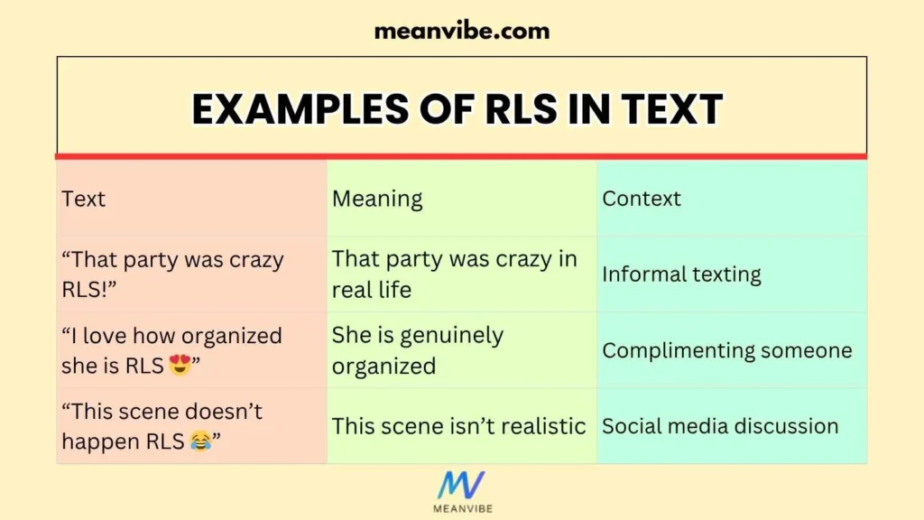 Examples of RLS in Text