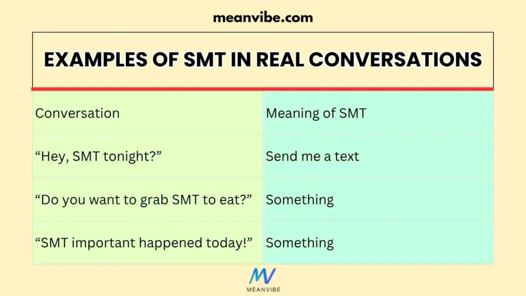 Examples of SMT in Real Conversations