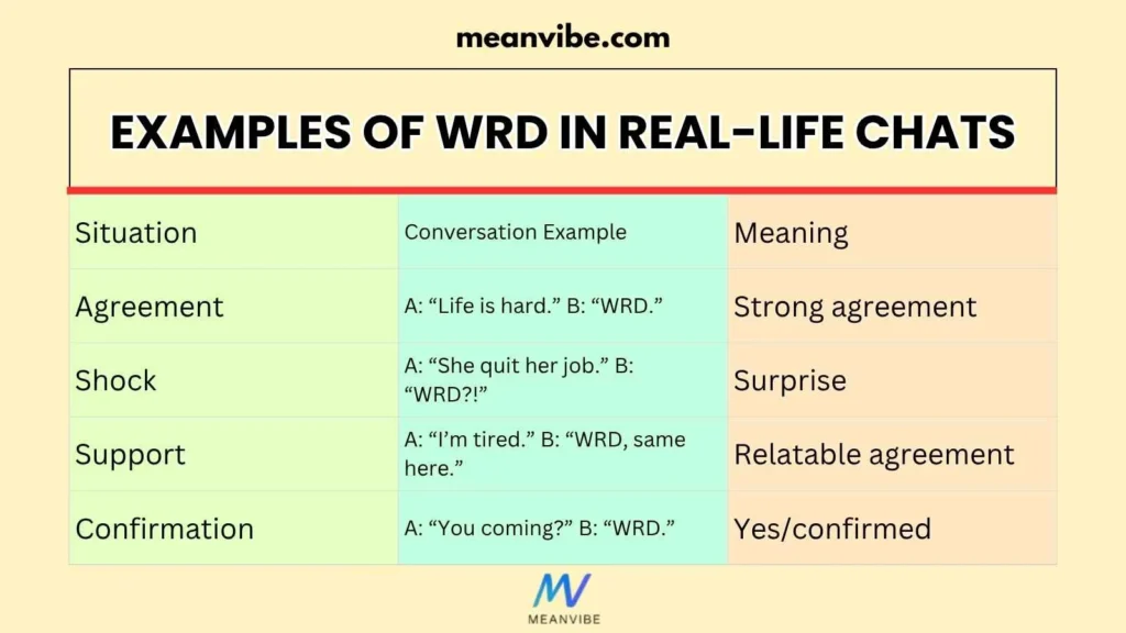 Examples of WRD in Real-Life Chats