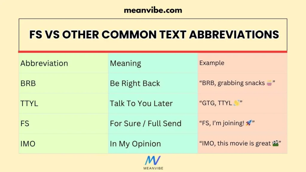 FS vs Other Common Text Abbreviations
