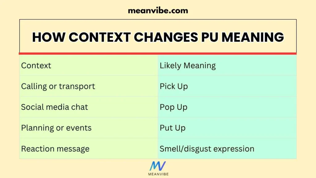 How Context Changes PU Meaning