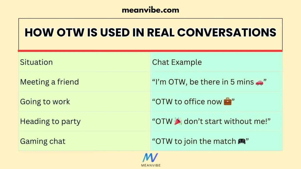 How OTW Is Used in Real Conversations
