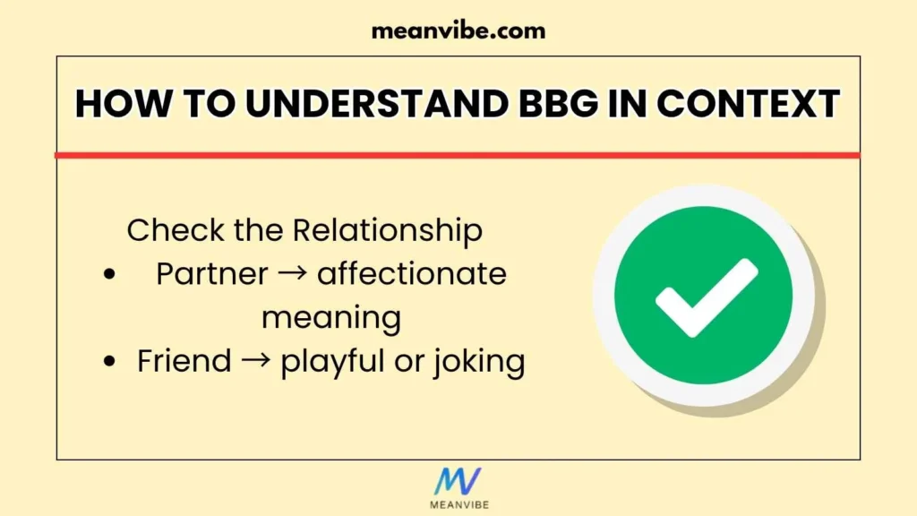 How to Understand BBG in Context