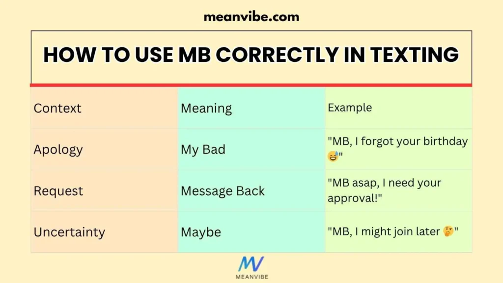 How to Use MB Correctly in Texting