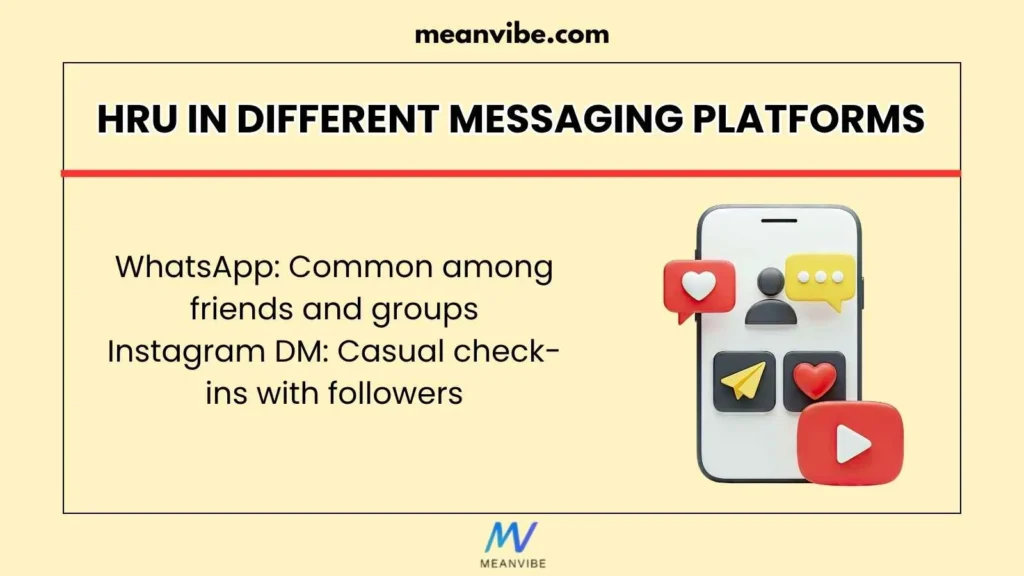 HRU in Different Messaging Platforms