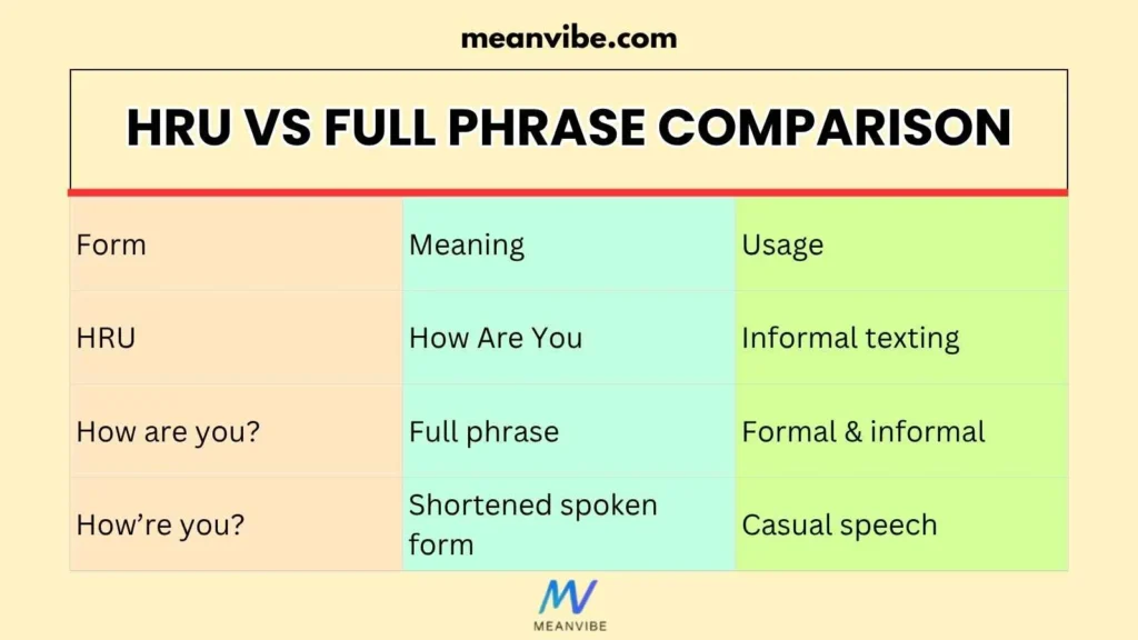 HRU vs Full Phrase Comparison