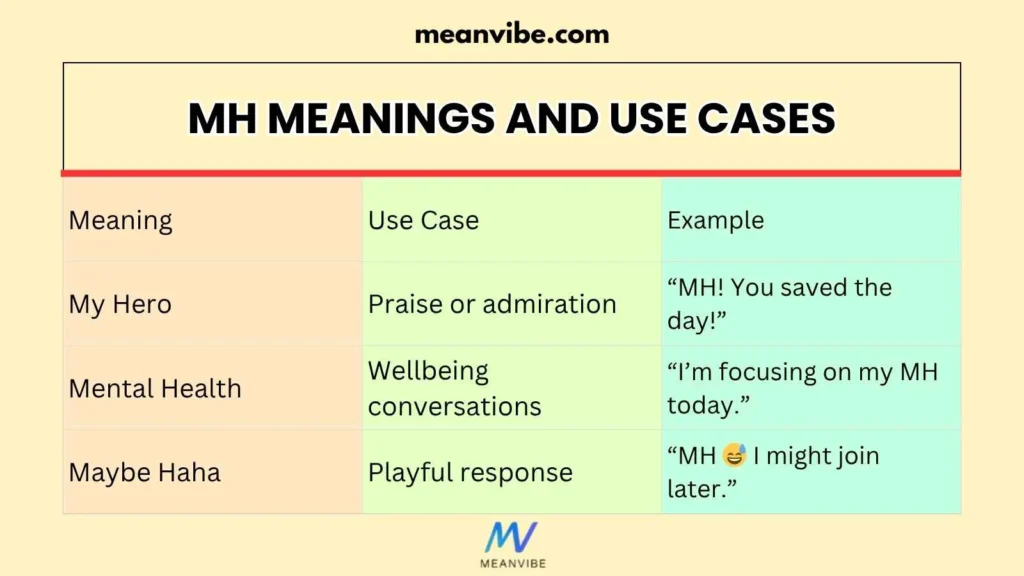 MH Meanings and Use Cases