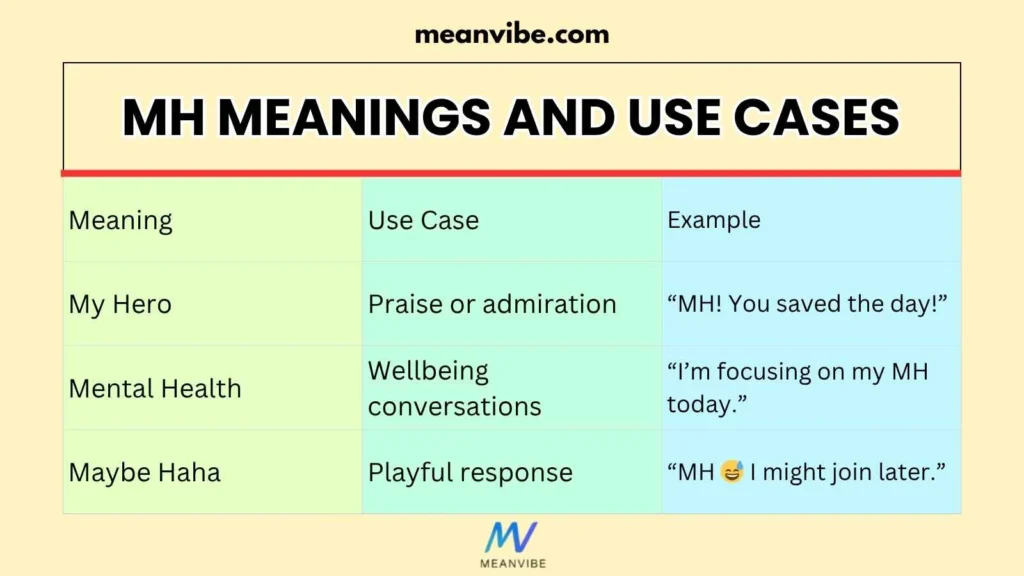 MH Meanings and Use Cases