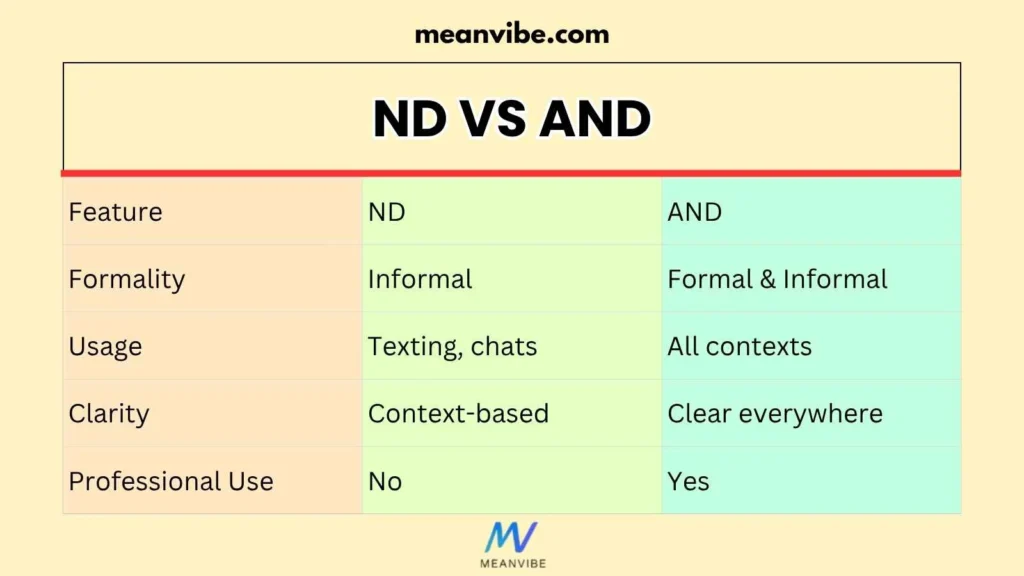 ND vs AND