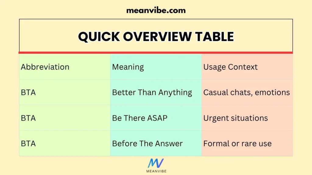 Quick Overview Table