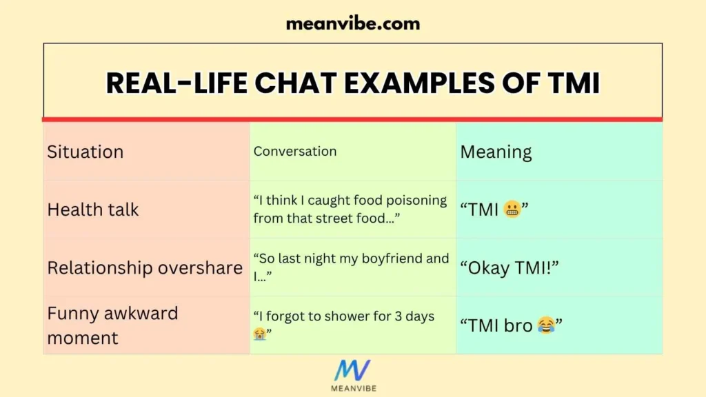 Real-Life Chat Examples of TMI