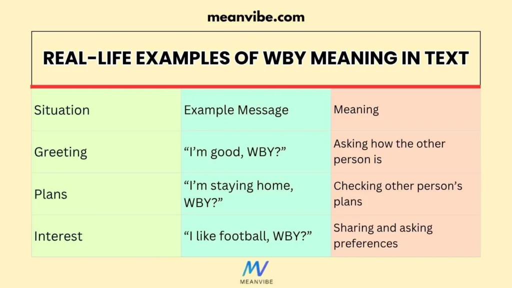 Real-Life Examples of WBY Meaning in Text