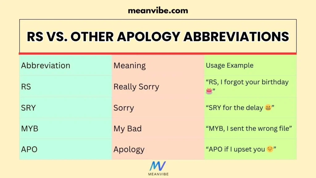 RS vs. Other Apology Abbreviations