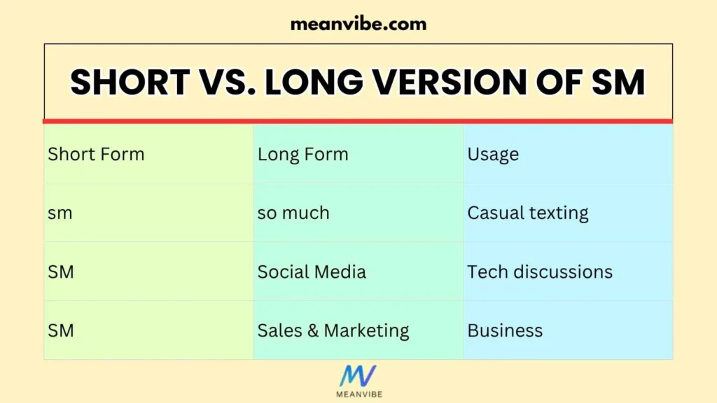 Short vs. Long Version of SM