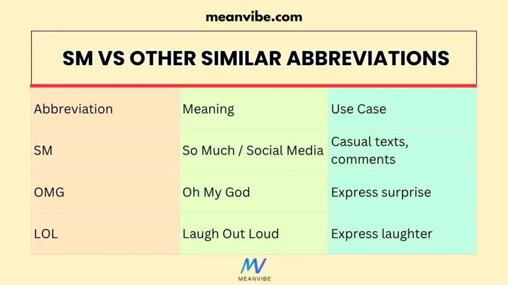 SM vs Other Similar Abbreviations