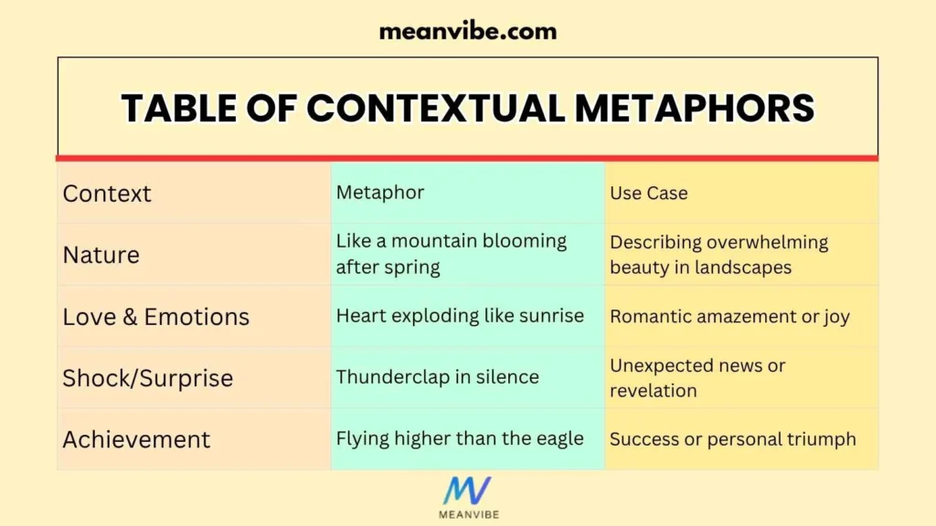 Table of Contextual Metaphors