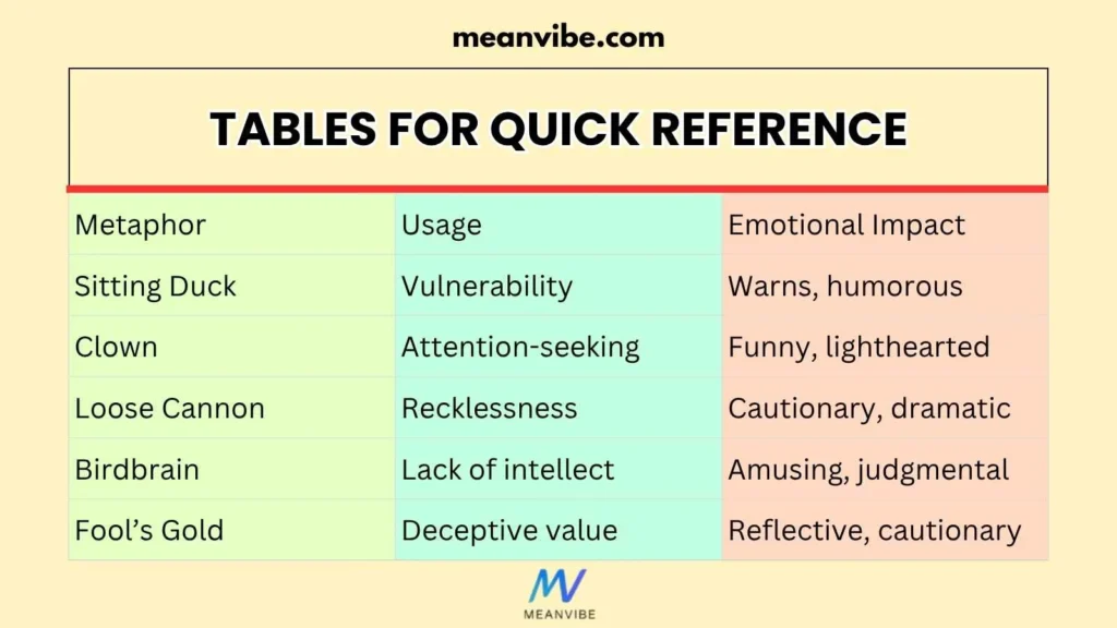 Tables for Quick Reference