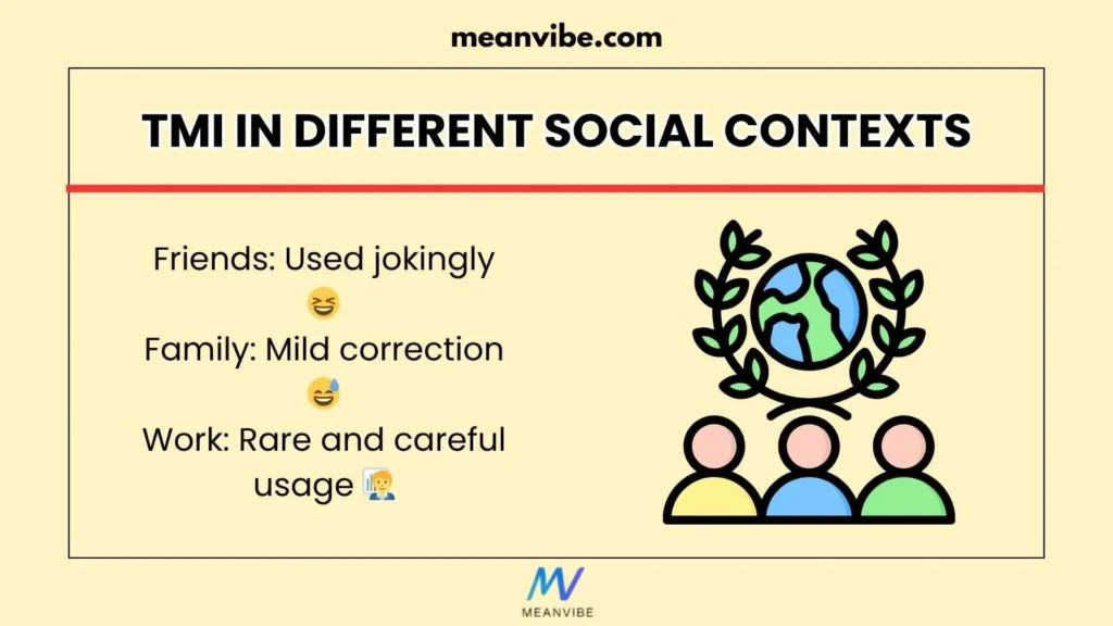 TMI in Different Social Contexts