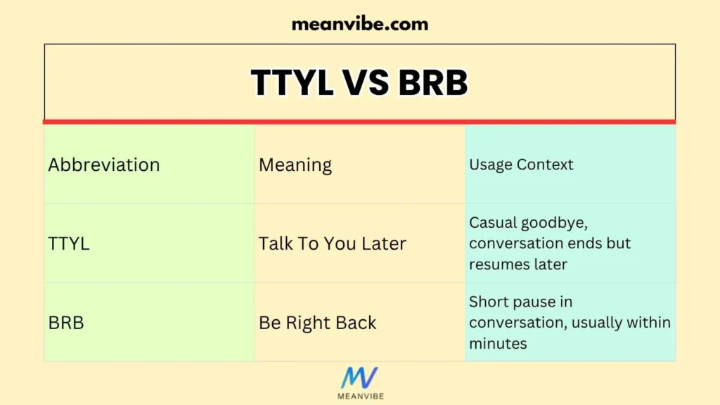 TTYL vs BRB